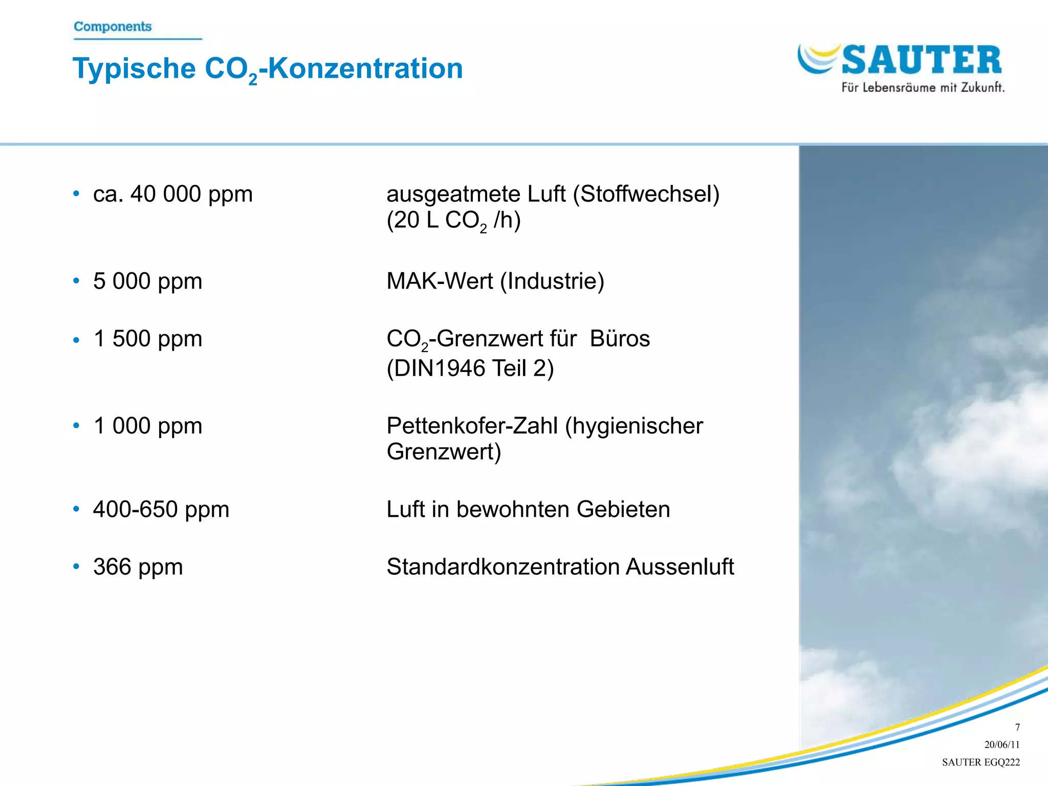 Typische CO 2 -Konzentration ca. 40 000 ppm  ausgeatmete Luft (Stoffwechsel) (20 L CO 2  /h) 5 000 ppm MAK-Wert (Industrie) 1 500 ppm  CO 2 -Grenzwert für  Büros (DIN1946 Teil 2) 1 000 ppm Pettenkofer-Zahl (hygienischer  Grenzwert) 400-650 ppm Luft in bewohnten Gebieten 366 ppm Standardkonzentration Aussenluft 