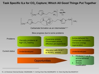 Task Specific ILs for CO2 Capture; Which All Good Things Put Together

2

NH2
C4H9

N

N

BF4-

H
N
C4H9

N

CO2

O

N
O

N

N

H3N

C4H9

2 BF4-

Carbamate formation as an intermediate 10,11
Slow progress due to some problems
Problems

Current status

Viscosity problems at
high CO2 loading

Expensive anions
(Fluorinated anions,
effective yet expensive)

Amine-tethered ILs
Carbamate formation,
intensive energy
regeneration

Underdeveloped

Alteration with DCA12
or ROSO3- anions

Underdeveloped
1.

Opportunities

2.

Hindered 1o or 3o
amine-tethered
groups
Anions
modification

10. J of American Chemical Society 124(2002)926; 11. Ind Eng Chem Res 45(2006)2875; 12. Chem Eng Res Des 85(2007)31

 