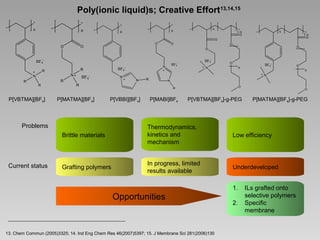 Poly(ionic liquid)s; Creative Effort13,14,15
*
*

*

n

*

*

*

n

*

*

n

n

x

*

*
1-x
O

x

*

*
1-x
O

O

O

O

O

O

BF4N

N
R

R
R

P[VBTMA][BF4]

BF4

-

N

O

O

n

N

N

R

n

O

P[VBBI][BF4]

P[MABI]BF4

P[VBTMA][BF4]-g-PEG

O

P[MATMA][BF4]-g-PEG

Brittle materials

Current status

O

N
R

Problems

BF4N

R

P[MATMA][BF4]

BF4-

BF4-

N

BF4-

R

R

O
O

Thermodynamics,
kinetics and
mechanism

Low efficiency

Grafting polymers

In progress, limited
results available

Underdeveloped
1.

Opportunities

13. Chem Commun (2005)3325; 14. Ind Eng Chem Res 46(2007)5397; 15. J Membrane Sci 281(2006)130

2.

ILs grafted onto
selective polymers
Specific
membrane

 