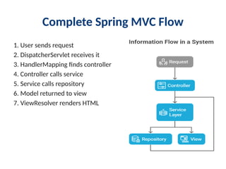 CO2_SpringBoot_FULL_PRESENTATION_v1 (1).pptx