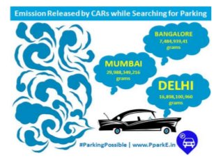 Pollution released by Cars while searching for Parking 