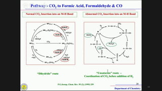 CO2 to fuels and chemicals course material final version | PDF