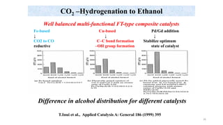 CO2 to fuels and chemicals course material final version | PDF