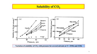 CO2 to fuels and chemicals course material final version | PDF
