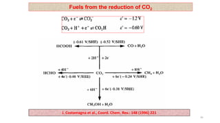 CO2 to fuels and chemicals course material final version | PDF