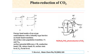 CO2 to fuels and chemicals course material final version | PDF
