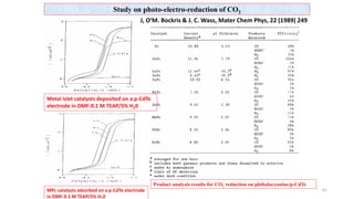 CO2 to fuels and chemicals course material final version | PDF