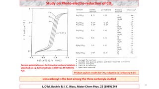 CO2 to fuels and chemicals course material final version | PDF