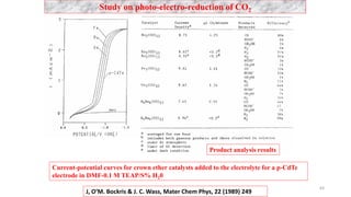 CO2 to fuels and chemicals course material final version | PDF