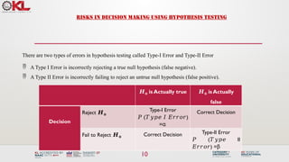 10
RISKS IN DECISION MAKING USING HYPOTHESIS TESTING
There are two types of errors in hypothesis testing called Type-I Error and Type-II Error
 A Type I Error is incorrectly rejecting a true null hypothesis (false negative).
 A Type II Error is incorrectly failing to reject an untrue null hypothesis (false positive).
𝑯𝟎 is Actually true 𝑯𝟎 is Actually
false
Decision
Reject 𝑯𝟎
Type-I Error
𝑃 ( )
𝑇𝑦𝑝𝑒 𝐼 𝐸𝑟𝑟𝑜𝑟
=α
Correct Decision
Fail to Reject 𝑯𝟎
Correct Decision Type-II Error
𝑃 ( II
𝑇𝑦𝑝𝑒
) =
𝐸𝑟𝑟𝑜𝑟 β
 