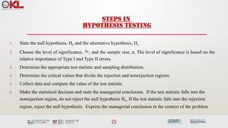 25
STEPS IN
HYPOTHESIS TESTING
1. State the null hypothesis, H0 and the alternative hypothesis, H1
2. Choose the level of significance, , and the sample size, n. The level of significance is based on the
relative importance of Type I and Type II errors.
3. Determine the appropriate test statistic and sampling distribution.
4. Determine the critical values that divide the rejection and nonrejection regions.
5. Collect data and compute the value of the test statistic
6. Make the statistical decision and state the managerial conclusion. If the test statistic falls into the
nonrejection region, do not reject the null hypothesis H0. If the test statistic falls into the rejection
region, reject the null hypothesis. Express the managerial conclusion in the context of the problem
 