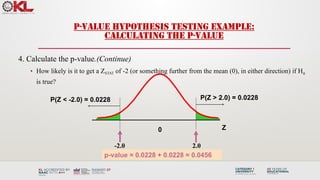 P-VALUE HYPOTHESIS TESTING EXAMPLE:
CALCULATING THE P-VALUE
4. Calculate the p-value.(Continue)
• How likely is it to get a ZSTAT of -2 (or something further from the mean (0), in either direction) if H0
is true?
p-value = 0.0228 + 0.0228 = 0.0456
P(Z < -2.0) = 0.0228
0
-2.0
Z
2.0
P(Z > 2.0) = 0.0228
 
