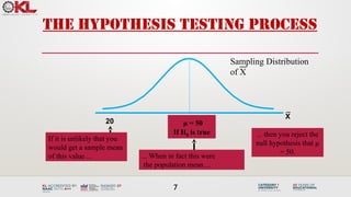 7
The Hypothesis Testing Process
μ = 50
If H0 is true
If it is unlikely that you
would get a sample mean
of this value ...
... then you reject the
null hypothesis that μ
= 50.
20
... When in fact this were
the population mean…
Sampling Distribution
of X
X
 