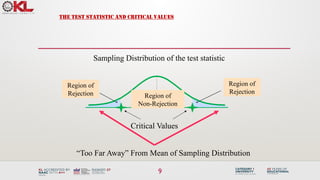 9
THE TEST STATISTIC AND CRITICAL VALUES
Critical Values
“Too Far Away” From Mean of Sampling Distribution
Sampling Distribution of the test statistic
Region of
Rejection
Region of
Rejection
Region of
Non-Rejection
 