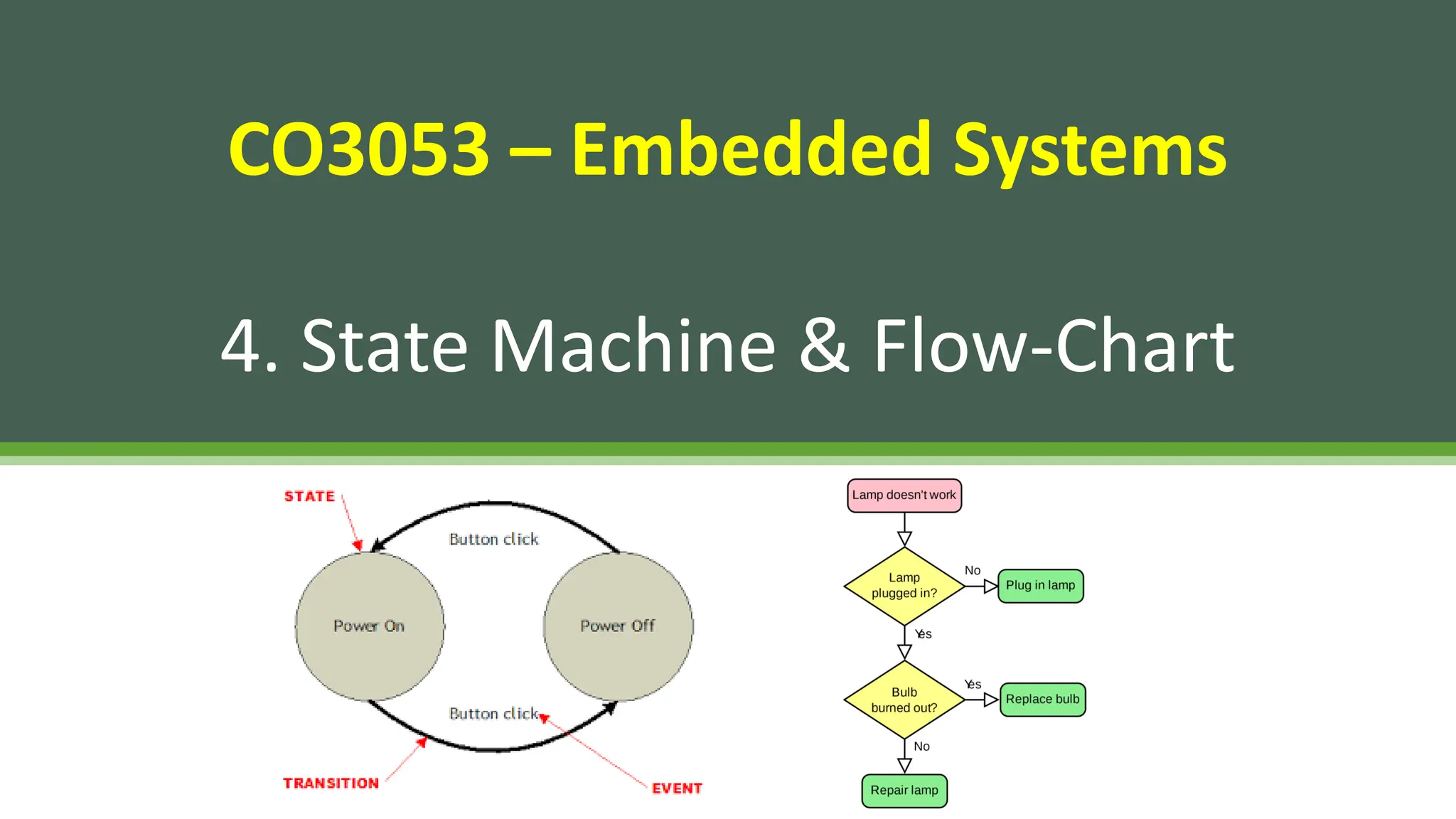 CO3053 - Lecture 4 - State Machine and Flowchart.pdf