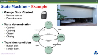 anhpham@hcmut.edu.vn
CO3053 – Lecture Notes 7
▪ Garage Door Control
▫ Remote control
▫ Door Actuators
▪ State determination
▫ Opened
▫ Opening
▫ Closed
▫ Closing
▪ Transition condition
▫ Button click
▫ Sensor event
State Machine – Example
 