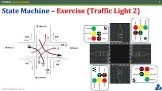 anhpham@hcmut.edu.vn
CO3053 – Lecture Notes 9
State Machine – Exercise (Traffic Light 2)
S
N
RED
YELLOW
GREEN
LRED
LGREEN
RED
YELLOW
GREEN
LRED
LGREEN
RED
YELLOW
GREEN
LRED
LGREEN
RED
YELLOW
GREEN
LRED
LGREEN
W
E
 