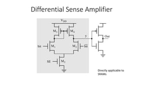 Differential Sense Amplifier
Directly applicable to
SRAMs
M4
M1
M5
M3
M2
VDD
bit
bit
SE
Out
y
 