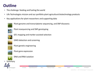 best practices for genotyping analysis of plant and... Genetic Analysis Solutions for Plant Sciences | PDF