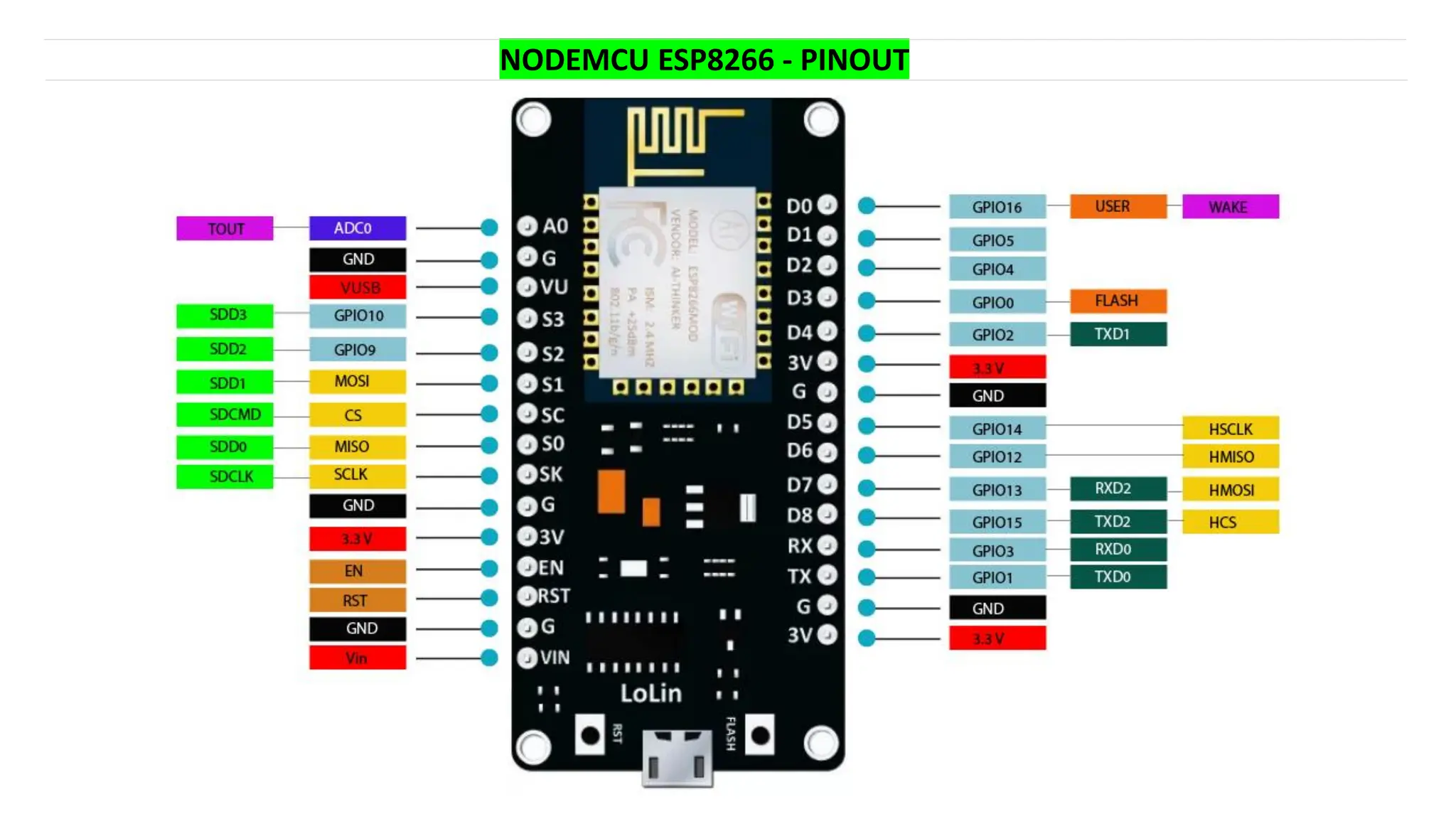 NODEMCU ESP8266 - PINOUT
 