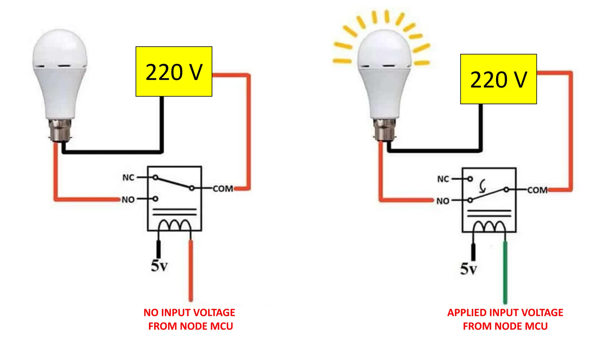 NO INPUT VOLTAGE
FROM NODE MCU
APPLIED INPUT VOLTAGE
FROM NODE MCU
220 V 220 V
 