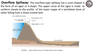 © 2016 KL University – The contents of this presentation are an intellectual and copyrighted property of KL University. ALL RIGHTS RESERVED. The
material used in the ppt has been compiled from different sources.
Overflow Spillway: The overflow type spillway has a crest shaped in
the form of an ogee or S-shape. The upper curve of the ogee is made to
conform closely to the profile of the lower nappe of a ventilated sheet of
water falling from a sharp crested weir.
 