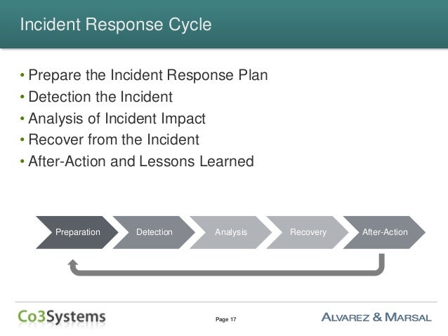 Incident Response In The Age Of Nation State Cyber Attacks