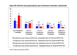 Figura 04: Número de pesquisadores que orientaram mestrado e doutorado
Fonte: Dados da pesquisa (2017).
 