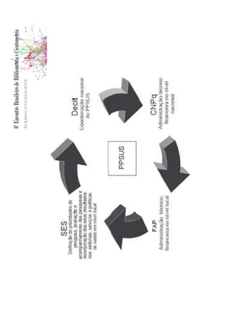 CONTEXTUALIZAÇÃO
• Atividades de pesquisas científicas e
tecnológicas.
• Benefícios se estendam.
• Avaliar os resultados.• Avaliar os resultados.
• A ausência de monitoramento e avaliação.
• Os resultados da avaliação.
• Recursos escassos e disputados.
• Indicadores científicos para utilizar na tomarem
decisões.
 