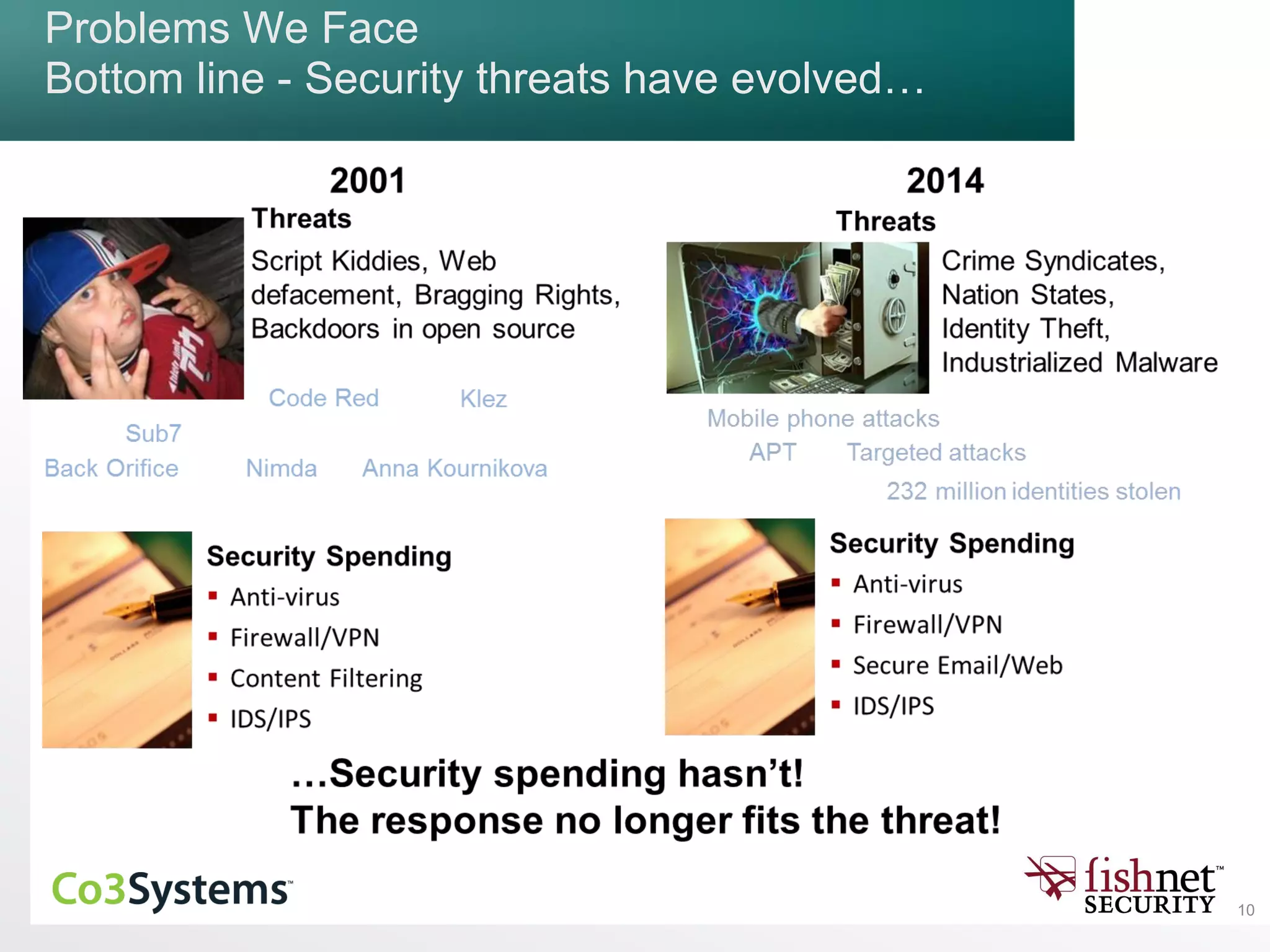 10
Problems We Face
Bottom line - Security threats have evolved…
 