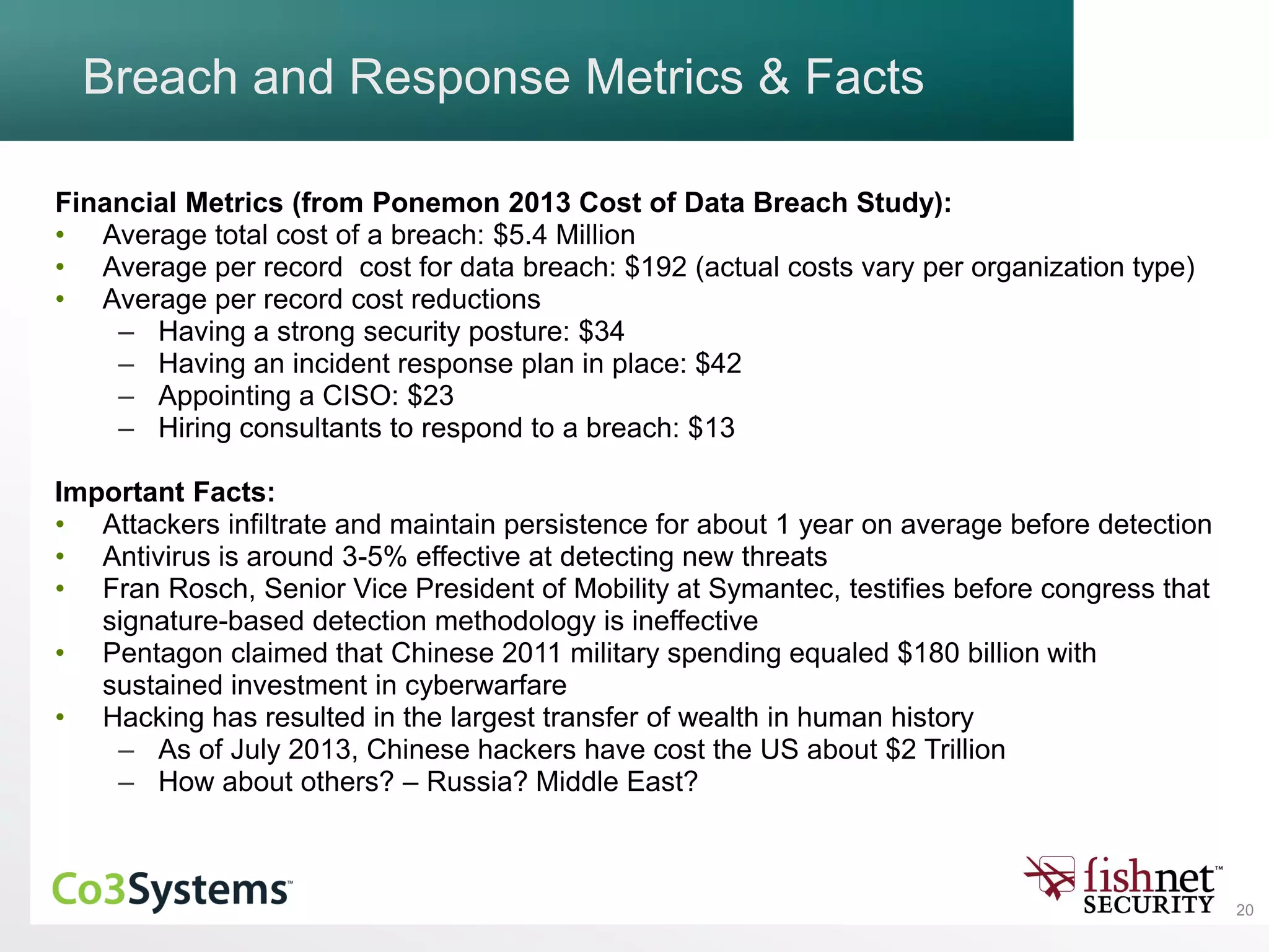 20
Breach and Response Metrics & Facts
Financial Metrics (from Ponemon 2013 Cost of Data Breach Study):
• Average total cost of a breach: $5.4 Million
• Average per record cost for data breach: $192 (actual costs vary per organization type)
• Average per record cost reductions
– Having a strong security posture: $34
– Having an incident response plan in place: $42
– Appointing a CISO: $23
– Hiring consultants to respond to a breach: $13
Important Facts:
• Attackers infiltrate and maintain persistence for about 1 year on average before detection
• Antivirus is around 3-5% effective at detecting new threats
• Fran Rosch, Senior Vice President of Mobility at Symantec, testifies before congress that
signature-based detection methodology is ineffective
• Pentagon claimed that Chinese 2011 military spending equaled $180 billion with
sustained investment in cyberwarfare
• Hacking has resulted in the largest transfer of wealth in human history
– As of July 2013, Chinese hackers have cost the US about $2 Trillion
– How about others? – Russia? Middle East?
 