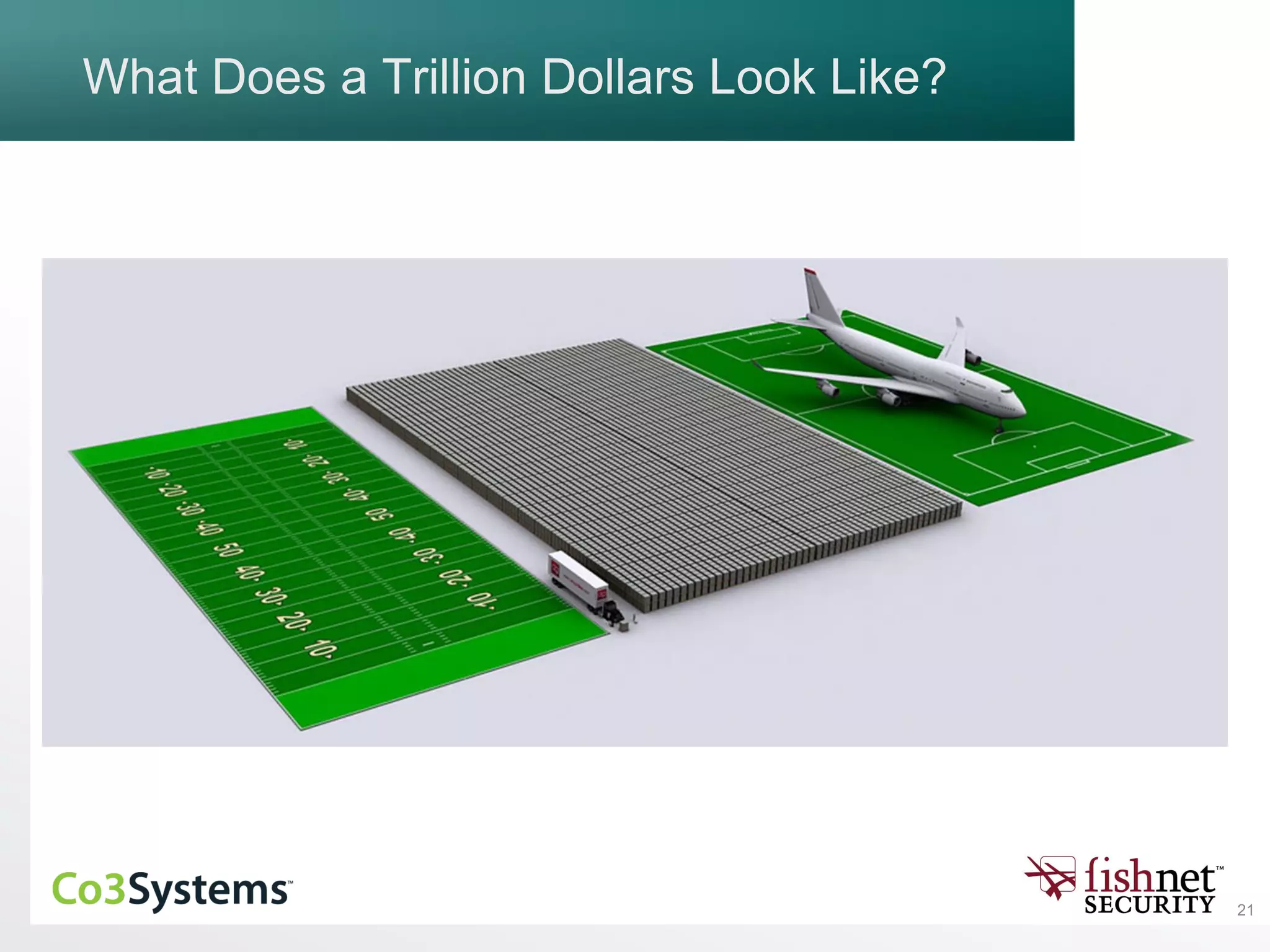 21
What Does a Trillion Dollars Look Like?
 