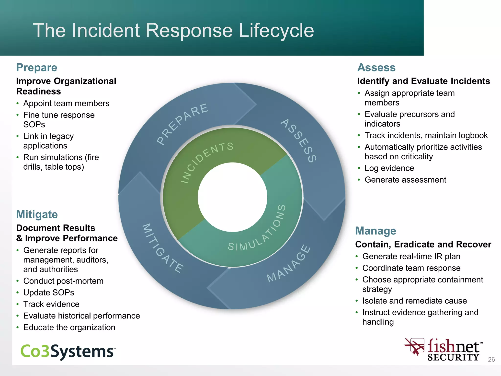 26
The Incident Response Lifecycle
Prepare
Improve Organizational
Readiness
• Appoint team members
• Fine tune response
SOPs
• Link in legacy
applications
• Run simulations (fire
drills, table tops)
Mitigate
Document Results
& Improve Performance
• Generate reports for
management, auditors,
and authorities
• Conduct post-mortem
• Update SOPs
• Track evidence
• Evaluate historical performance
• Educate the organization
Assess
Identify and Evaluate Incidents
• Assign appropriate team
members
• Evaluate precursors and
indicators
• Track incidents, maintain logbook
• Automatically prioritize activities
based on criticality
• Log evidence
• Generate assessment
Manage
Contain, Eradicate and Recover
• Generate real-time IR plan
• Coordinate team response
• Choose appropriate containment
strategy
• Isolate and remediate cause
• Instruct evidence gathering and
handling
 