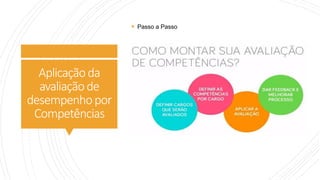 Aplicaçãoda
avaliaçãode
desempenhopor
Competências
 Passo a Passo
 
