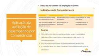 Aplicaçãoda
avaliaçãode
desempenhopor
Competências
 Coleta de Indicadores e Compilação de Dados
 