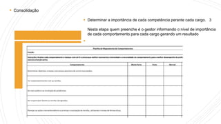  Determinar a importância de cada competência perante cada cargo. 3
Nesta etapa quem preenche é o gestor informando o nível de importância
de cada comportamento para cada cargo gerando um resultado

 Consolidação
 