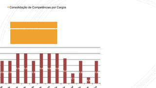 Consolidação de Competências por Cargos
 
