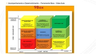 Aplicaçãoda
avaliaçãode
desempenhopor
Competências
 Acompanhamento e Desenvolvimento – Ferramenta 9box - Video Aula
 