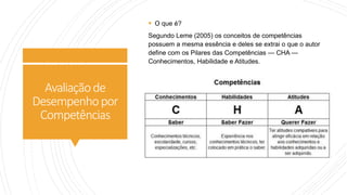 Avaliaçãode
Desempenhopor
Competências
 O que é?
Segundo Leme (2005) os conceitos de competências
possuem a mesma essência e deles se extrai o que o autor
define com os Pilares das Competências — CHA —
Conhecimentos, Habilidade e Atitudes.
 