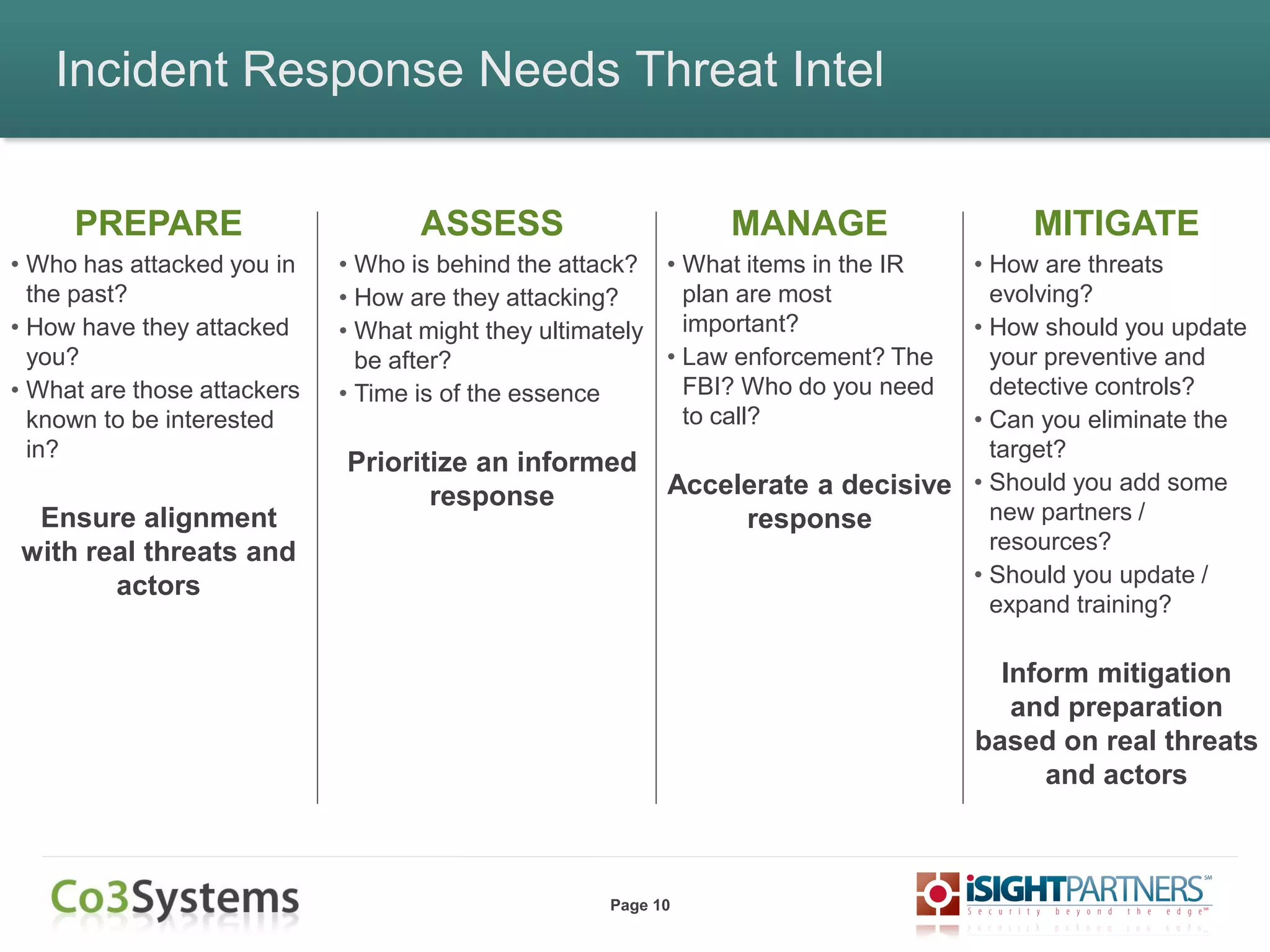 Page 10
Incident Response Needs Threat Intel
PREPARE
• Who has attacked you in
the past?
• How have they attacked
you?
• What are those attackers
known to be interested
in?
Ensure alignment
with real threats and
actors
MITIGATE
• How are threats
evolving?
• How should you update
your preventive and
detective controls?
• Can you eliminate the
target?
• Should you add some
new partners /
resources?
• Should you update /
expand training?
Inform mitigation
and preparation
based on real threats
and actors
ASSESS
• Who is behind the attack?
• How are they attacking?
• What might they ultimately
be after?
• Time is of the essence
Prioritize an informed
response
MANAGE
• What items in the IR
plan are most
important?
• Law enforcement? The
FBI? Who do you need
to call?
Accelerate a decisive
response
 