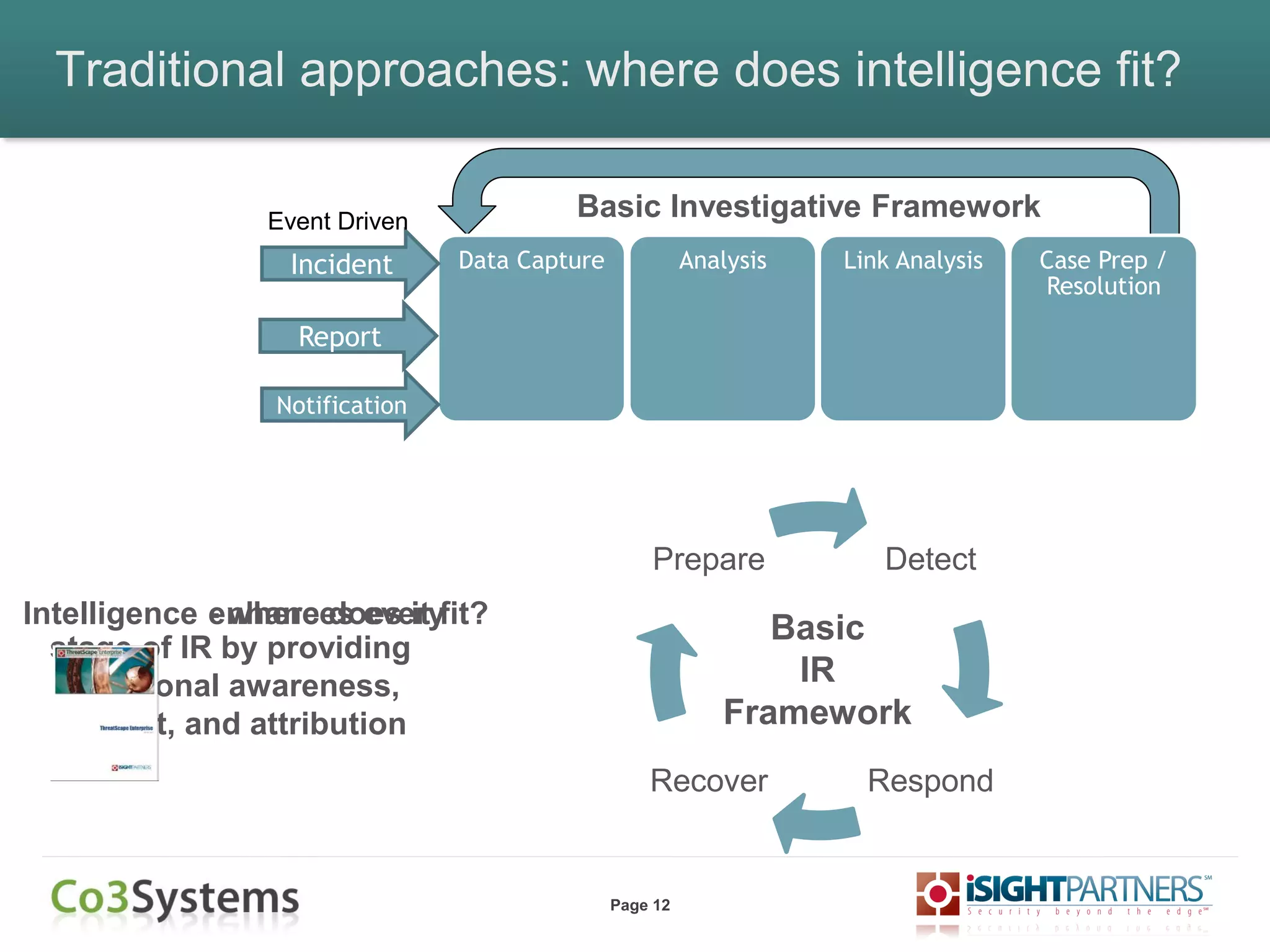 Page 12
Data Capture Analysis Link Analysis Case Prep /
Resolution
Detect
RespondRecover
Prepare
Traditional approaches: where does intelligence fit?
Incident
Report
Notification
Event Driven
Basic Investigative Framework
Basic
IR
Framework
Intelligence enhances every
stage of IR by providing
situational awareness,
context, and attribution
- where does it fit?
 