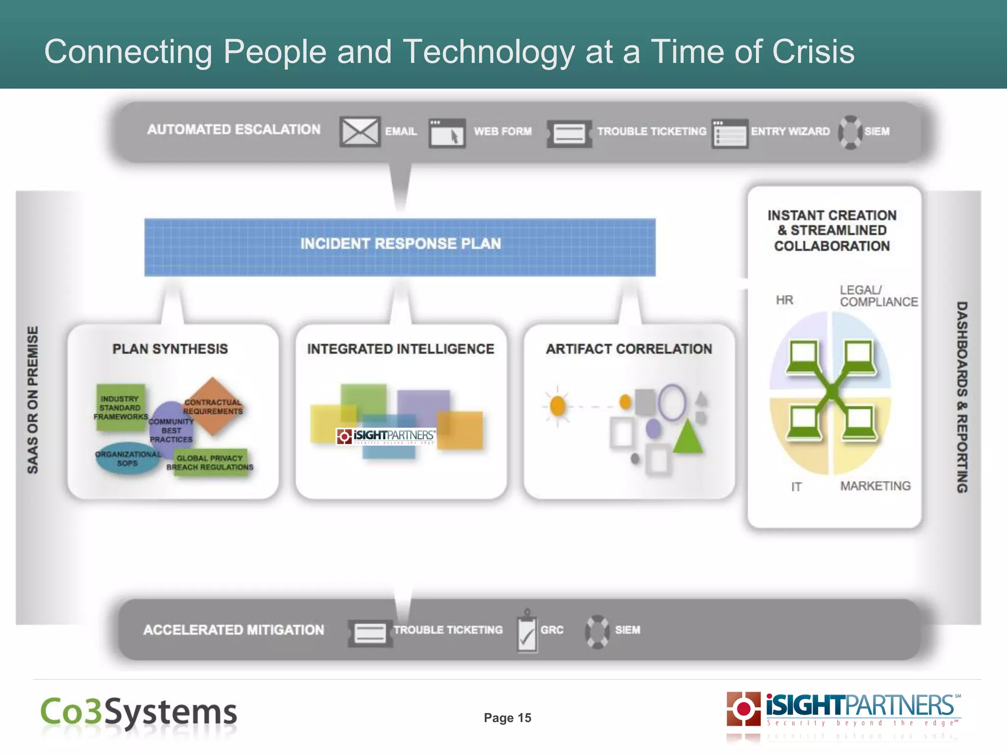 Page 15
Connecting People and Technology at a Time of Crisis
 