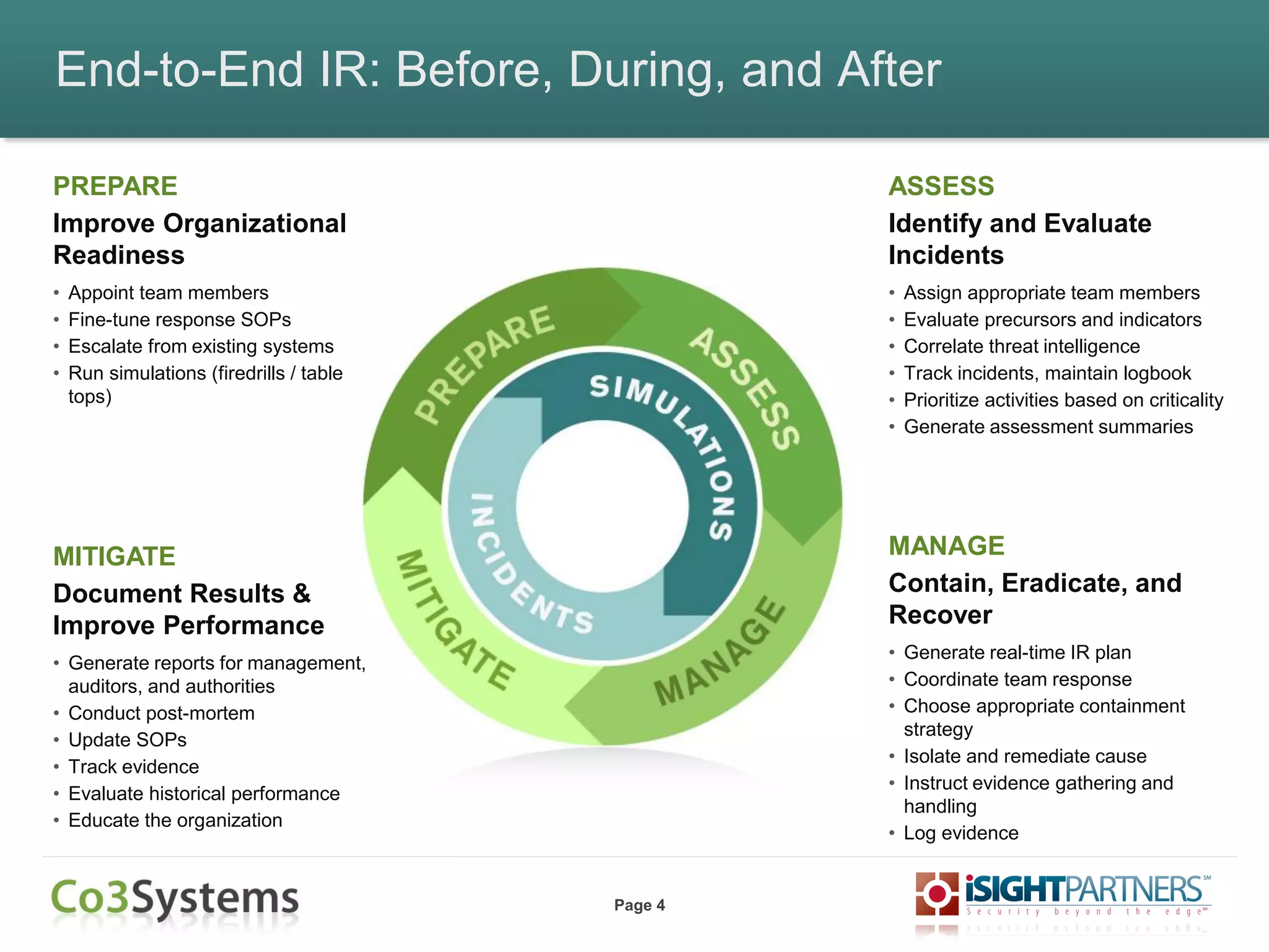 Page 4
End-to-End IR: Before, During, and After
PREPARE
Improve Organizational
Readiness
• Appoint team members
• Fine-tune response SOPs
• Escalate from existing systems
• Run simulations (firedrills / table
tops)
MITIGATE
Document Results &
Improve Performance
• Generate reports for management,
auditors, and authorities
• Conduct post-mortem
• Update SOPs
• Track evidence
• Evaluate historical performance
• Educate the organization
ASSESS
Identify and Evaluate
Incidents
• Assign appropriate team members
• Evaluate precursors and indicators
• Correlate threat intelligence
• Track incidents, maintain logbook
• Prioritize activities based on criticality
• Generate assessment summaries
MANAGE
Contain, Eradicate, and
Recover
• Generate real-time IR plan
• Coordinate team response
• Choose appropriate containment
strategy
• Isolate and remediate cause
• Instruct evidence gathering and
handling
• Log evidence
 