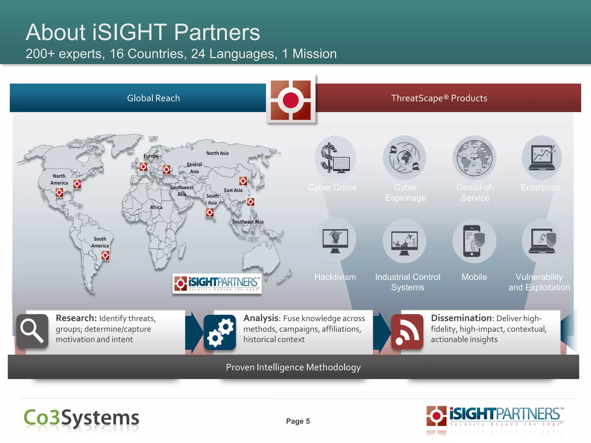 Page 5
About iSIGHT Partners
200+ experts, 16 Countries, 24 Languages, 1 Mission
Global Reach ThreatScape® Products
Research: Identify threats,
groups; determine/capture
motivation and intent
Analysis: Fuse knowledge across
methods, campaigns, affiliations,
historical context
Dissemination: Deliver high-
fidelity, high-impact, contextual,
actionable insights
Proven Intelligence Methodology
Cyber Crime Cyber
Espionage
Denial-of-
Service
Enterprise
Hacktivism Industrial Control
Systems
Mobile Vulnerability
and Exploitation
 