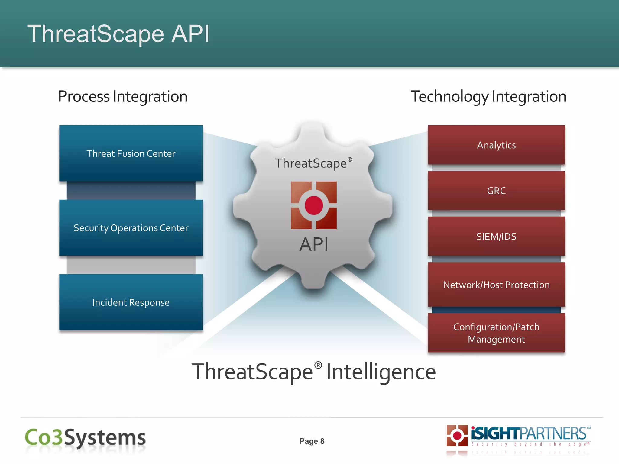 Page 8
ThreatScape API
Threat Fusion Center
SecurityOperations Center
Incident Response
ProcessIntegration TechnologyIntegration
Analytics
GRC
SIEM/IDS
Network/Host Protection
Configuration/Patch
Management
ThreatScape® Intelligence
ThreatScape®
API
 