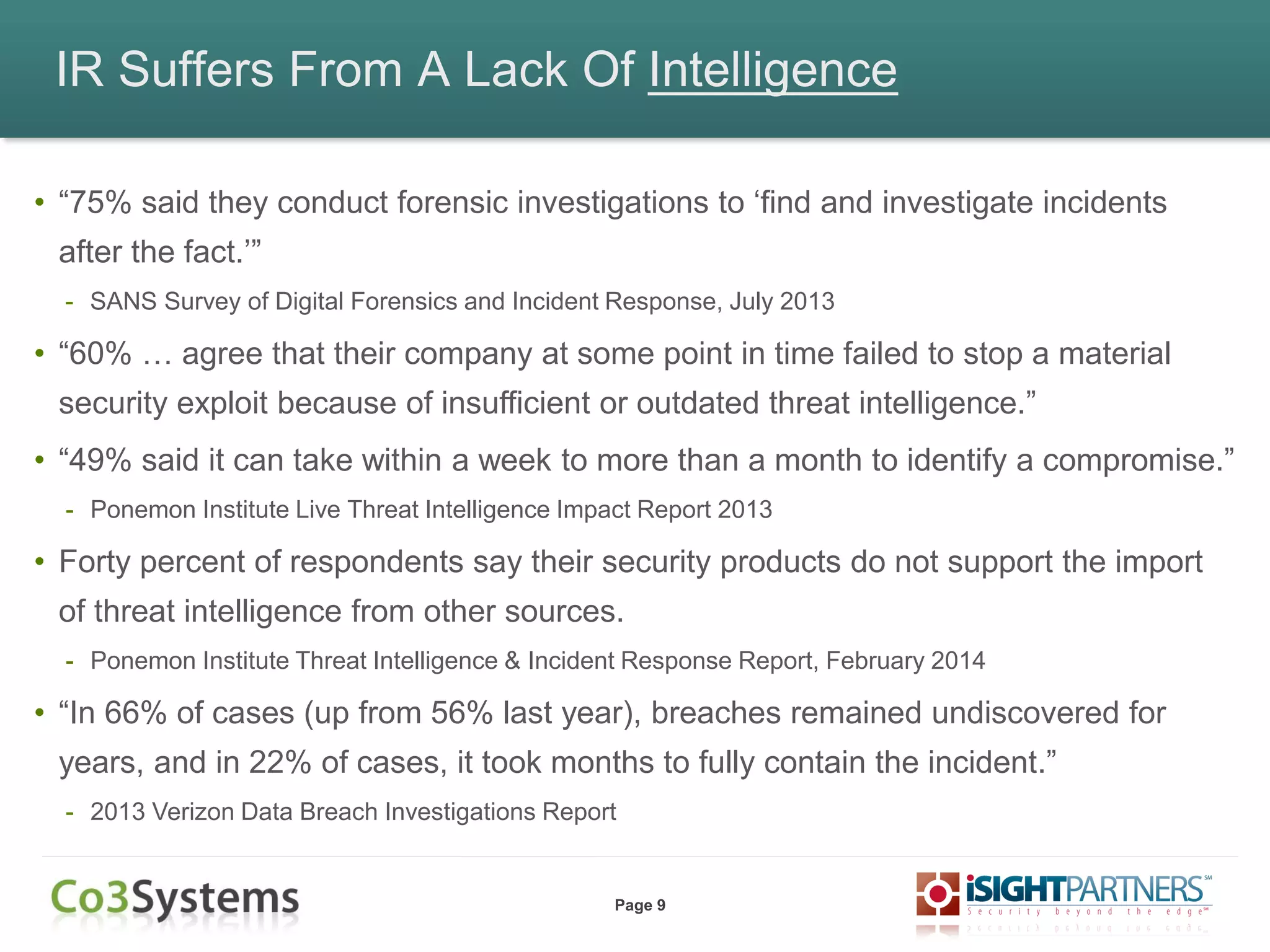 Page 9
IR Suffers From A Lack Of Intelligence
• “75% said they conduct forensic investigations to ‘find and investigate incidents
after the fact.’”
- SANS Survey of Digital Forensics and Incident Response, July 2013
• “60% … agree that their company at some point in time failed to stop a material
security exploit because of insufficient or outdated threat intelligence.”
• “49% said it can take within a week to more than a month to identify a compromise.”
- Ponemon Institute Live Threat Intelligence Impact Report 2013
• Forty percent of respondents say their security products do not support the import
of threat intelligence from other sources.
- Ponemon Institute Threat Intelligence & Incident Response Report, February 2014
• “In 66% of cases (up from 56% last year), breaches remained undiscovered for
years, and in 22% of cases, it took months to fully contain the incident.”
- 2013 Verizon Data Breach Investigations Report
 