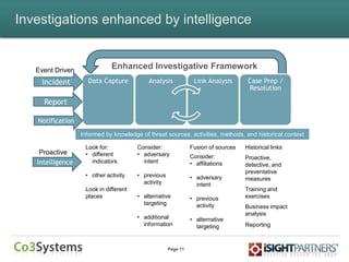 Page 11
Investigations enhanced by intelligence
Intelligence
Proactive
Informed by knowledge of threat sources, activities, methods, and historical context
Look for:
• different
indicators
• other activity
Look in different
places
Consider:
• adversary
intent
• previous
activity
• alternative
targeting
• additional
information
Fusion of sources
Consider:
• affiliations
• adversary
intent
• previous
activity
• alternative
targeting
Historical links
Proactive,
detective, and
preventative
measures
Training and
exercises
Business impact
analysis
Reporting
Data Capture Analysis Link Analysis Case Prep /
Resolution
Incident
Report
Notification
Event Driven
Enhanced Investigative Framework
 