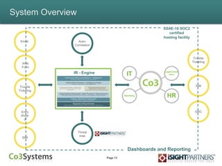 Page 13
System Overview
Trouble
Ticketing
SIM
Web
Form
Email
IT
Marketing
Legal/Compli
ance
HR
Trouble
Ticketing
SIM
GRCEntry
Wizar
d
Dashboards and Reporting
SSAE-16 SOC2
certified
hosting facility
IR - Engine
Threat
Intel
Auto-
Correlation
 