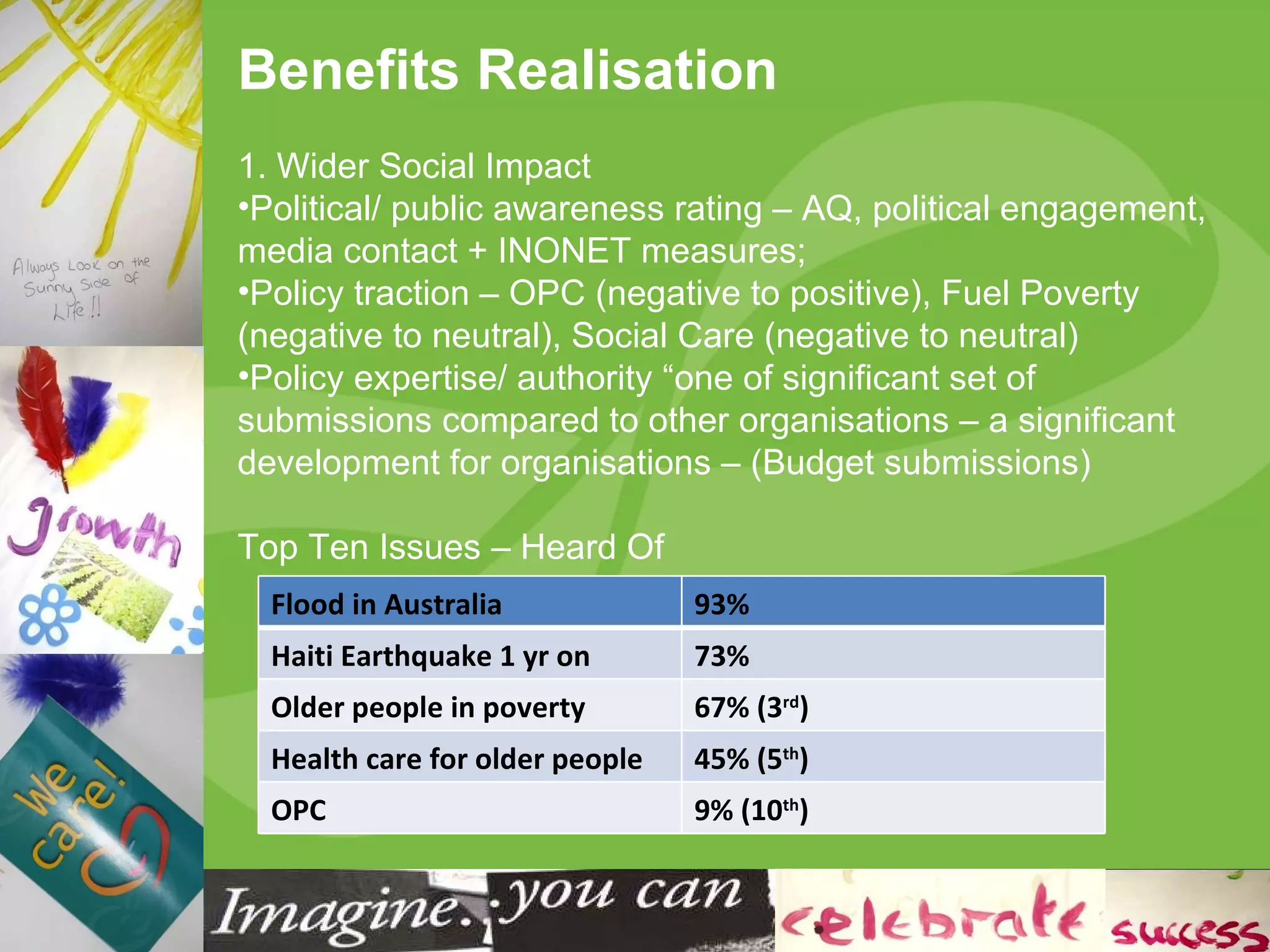 Benefits Realisation  1. Wider Social Impact  Political/ public awareness rating – AQ, political engagement, media contact + INONET measures; Policy traction – OPC (negative to positive), Fuel Poverty (negative to neutral), Social Care (negative to neutral) Policy expertise/ authority “one of significant set of submissions compared to other organisations – a significant development for organisations – (Budget submissions) Top Ten Issues – Heard Of  Flood in Australia  93%  Haiti Earthquake 1 yr on 73% Older people in poverty 67% (3 rd ) Health care for older people  45% (5 th )  OPC 9% (10 th )  