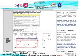 Republic of the Philippines
Department of Education
Region IV-B MIMAROPA
Division of Romblon
CAJIDIOCAN NATIONAL HIGH SCHOOL
Cajidiocan, Romblon
Directions: Raise the placard that says “Fit” if the
statement in Column A describes the function of the part in
Column B and “Flop” if it doesn’t.
Note: Each number will be displayed separately in the
PowerPoint presentation.
Objective 6: Use differentiated,
developmentally appropriate learning
experiences to address learner’s gender,
needs, strengths, interests, and
experiences.
Annotation: To join the vibe of my
young learners while encouraging
participation and sharing of learning, I
employed an activity that fits to them
while ensuring mastery of the lesson
presented.
G. Finding
practical
applications of
concept and
skills
Individual Activity
Directions: Label each part of the MS Word Interface by writing the letter that
corresponds to its name. Select your answer from the given choices. Expected Answer:
1. I 11. D
2. K 12. H
3. C 13. N
4. E 14. G
5. M
6. A
7. L
8. B
9. F
10. J
KRA 1: CONTENT KNOWLEDGE
AND PEDAGOGY
Objective 4: Managed classroom
structures to engage learners, individually
or in groups, in meaningful exploration,
discovery and hands-on activities within a
range of physical environment.
Annotation: I gave an activity to allow
students to explore the interface and
experience the actual labeling of parts
and be familiar with it and its location
in the interface.
H. Making Analogy of a Part to a Whole: A Piece to a Puzzle KRA 1: CONTENT KNOWLEDGE
 